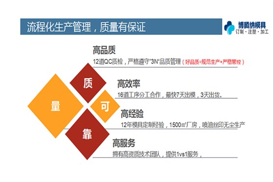 塑膠模具制造廠—博騰納用心做好每一套模具