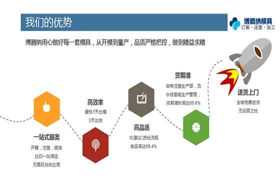 找博騰納塑膠模具廠——為您解決更多模具上的煩惱