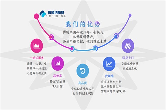 博騰納塑膠模具制造廠——堅持以質(zhì)取勝 打造品質(zhì)模具