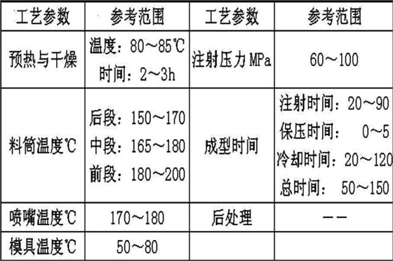 深圳塑膠模具廠(chǎng)：博騰納13年專(zhuān)注為客戶(hù)打造高品質(zhì)模具