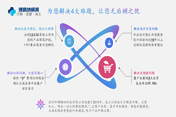 藍(lán)牙耳機(jī)模具廠——博騰納品質(zhì)鑄就實(shí)力