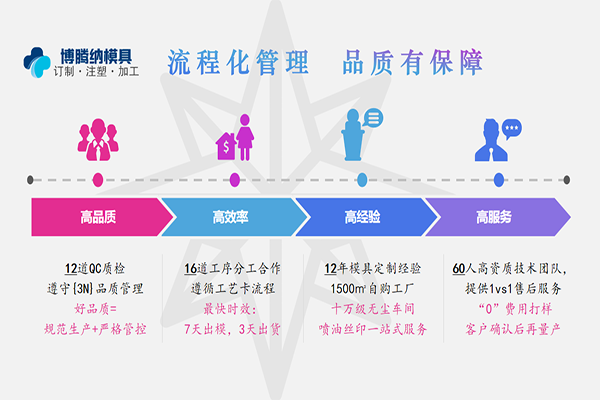 塑膠模具廠——博騰納13道QC質檢，品質有保障