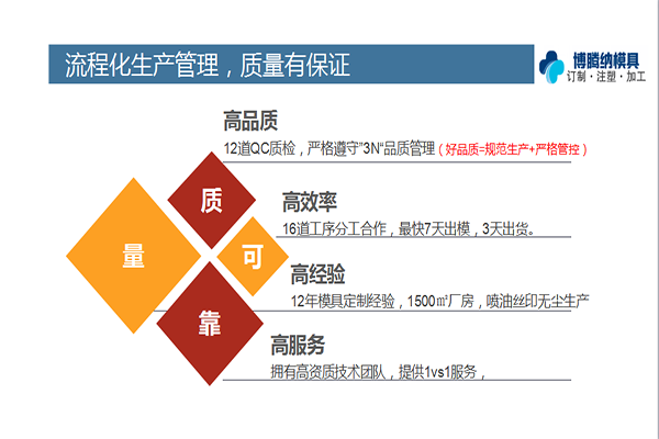 深圳塑膠模具廠——博騰納13道質(zhì)檢工序，品質(zhì)有保障