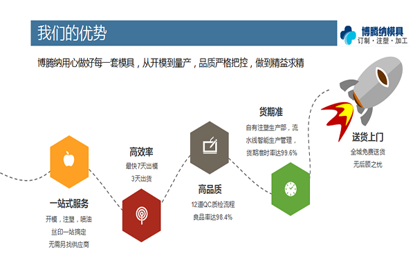 找專業(yè)的注塑模具廠家，來博騰納看看把